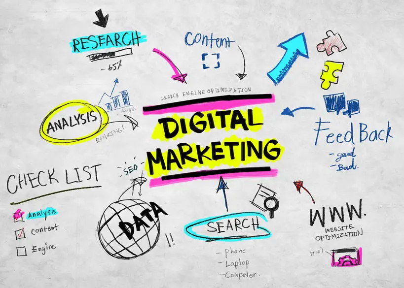 Como usar marketing digital para contornar a sua situação